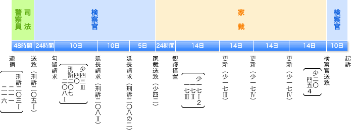 検察官が勾留を請求した場合